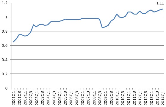 Graph for A recruitment remedy for China's mismatched labour market